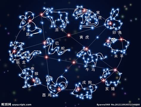 星座五行|详解十二星座与十二生肖的对应关系（中上）